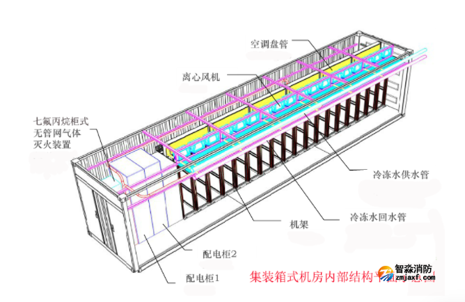 集裝箱式機房內部結構平面示意圖