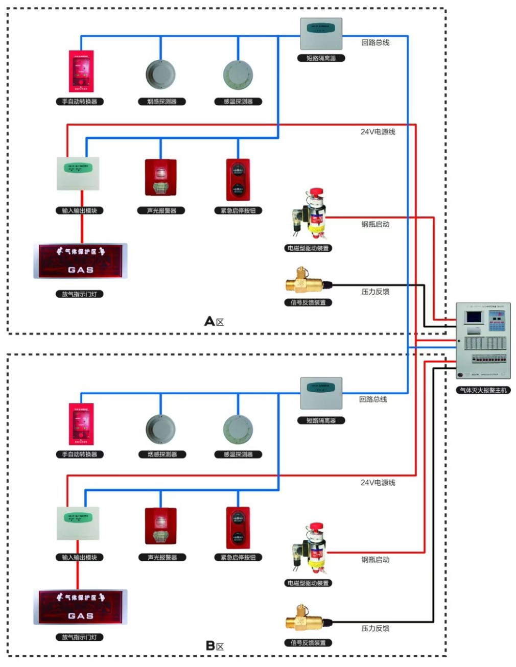 氣體滅火控制系統圖 氣體滅火控制系統圖