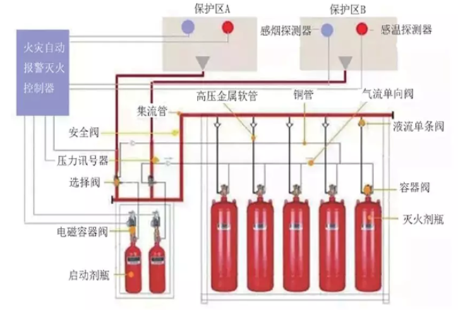 氣體滅火系統啟動不動作故障排查與徹底解決指南