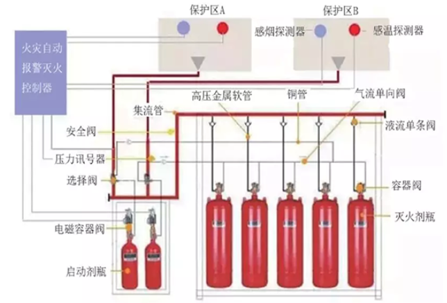 預制式柜式、懸掛式氣體滅火裝置施工用量驗收標準